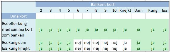 Ess-kung-strategi