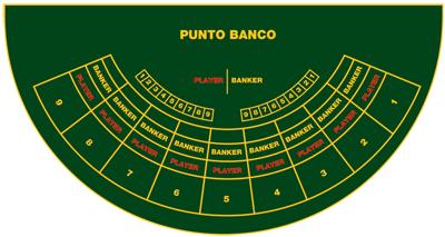 Punto Banco